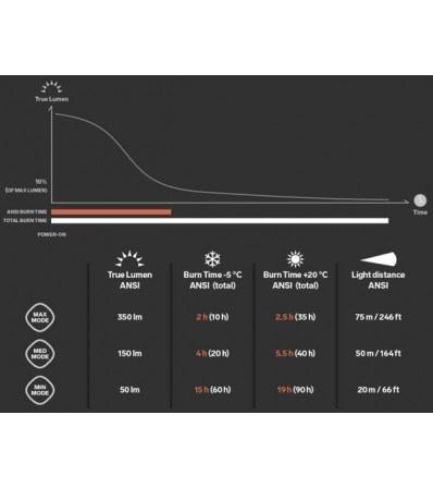 Челник Silva Trail Runner 350